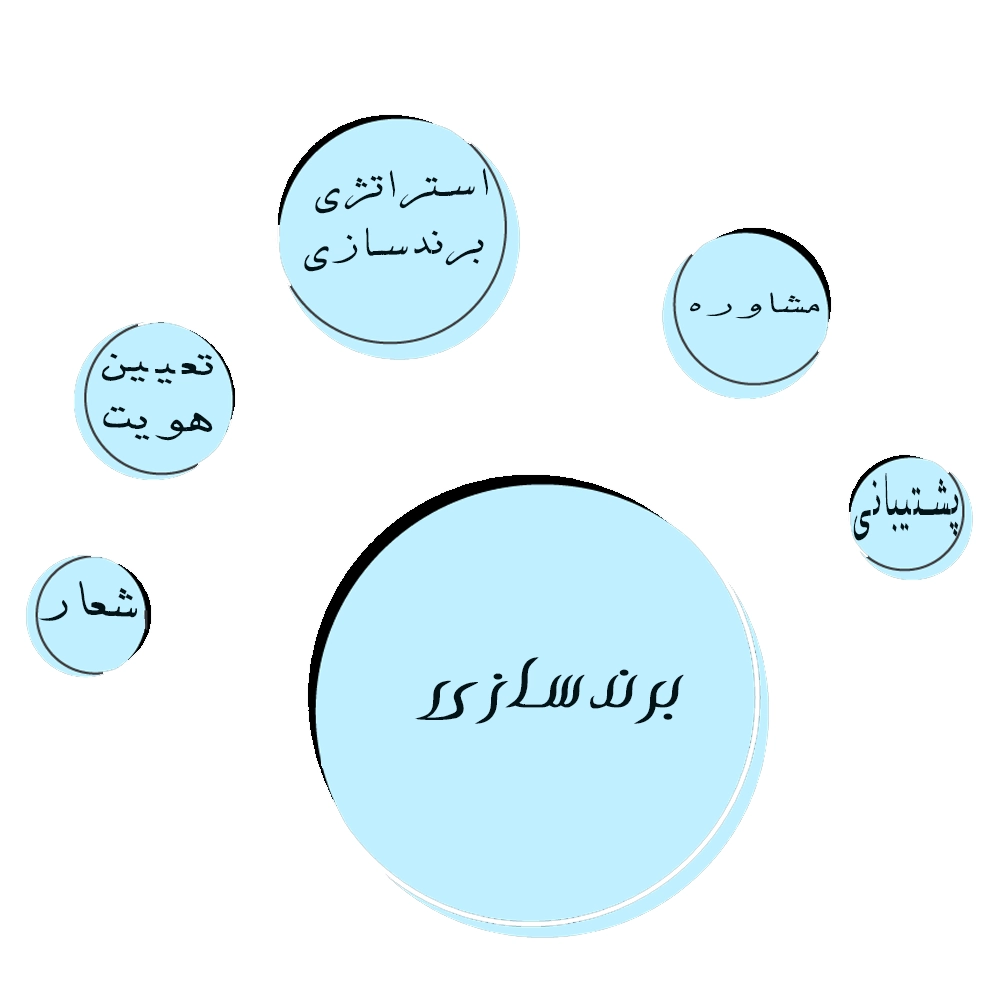 برندسازی چیست؟